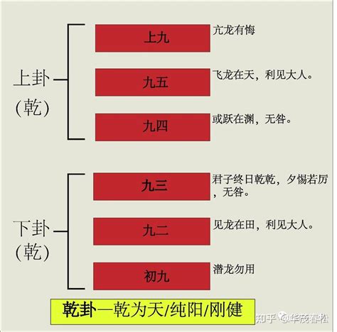 第一卦|周易第一卦详解